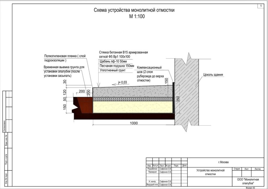 Узел отмостки из бетона