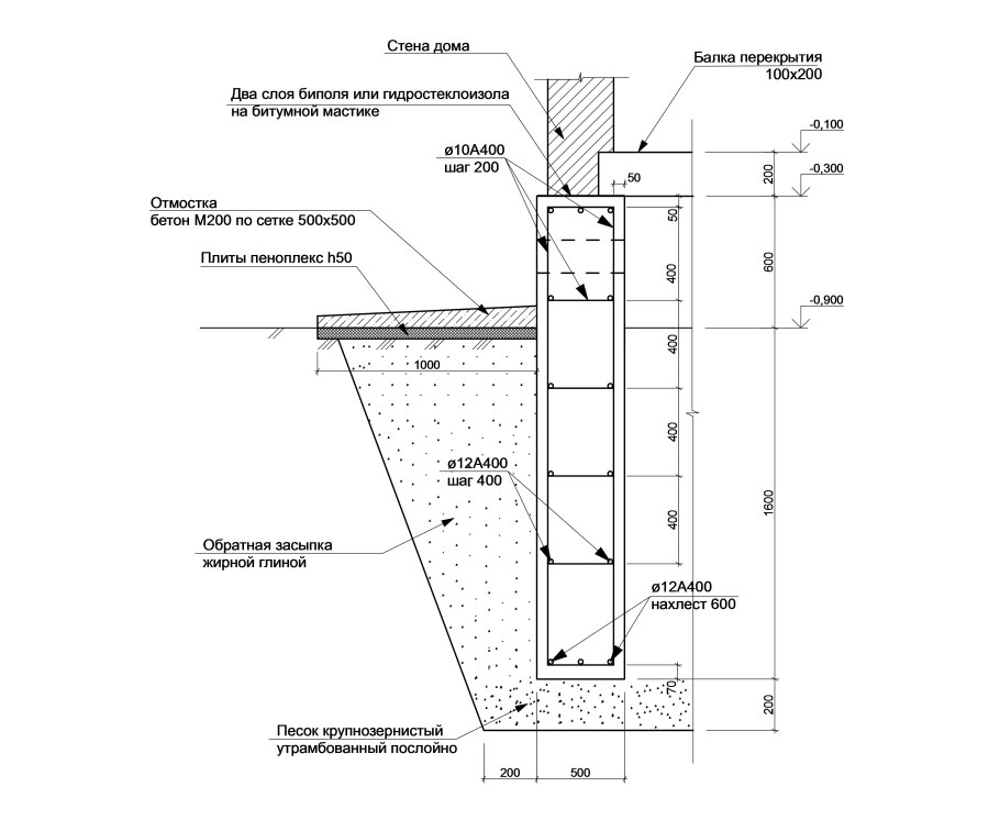 Бетонная отмостка схема