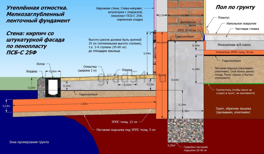 Узел примыкания монолитной плиты фундамента дома к плите террасы.