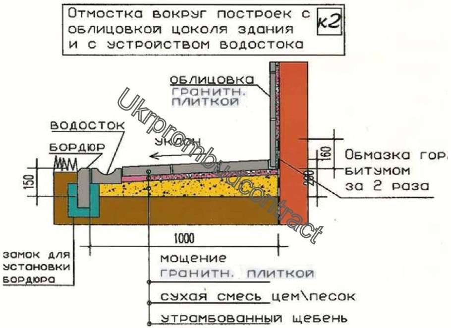Узел конструкции отмостки из асфальтобетона