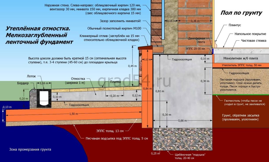 Цоколь в грунте узлы