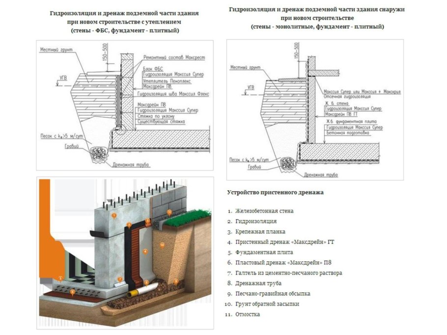 Схема монтажа дренажного колодца