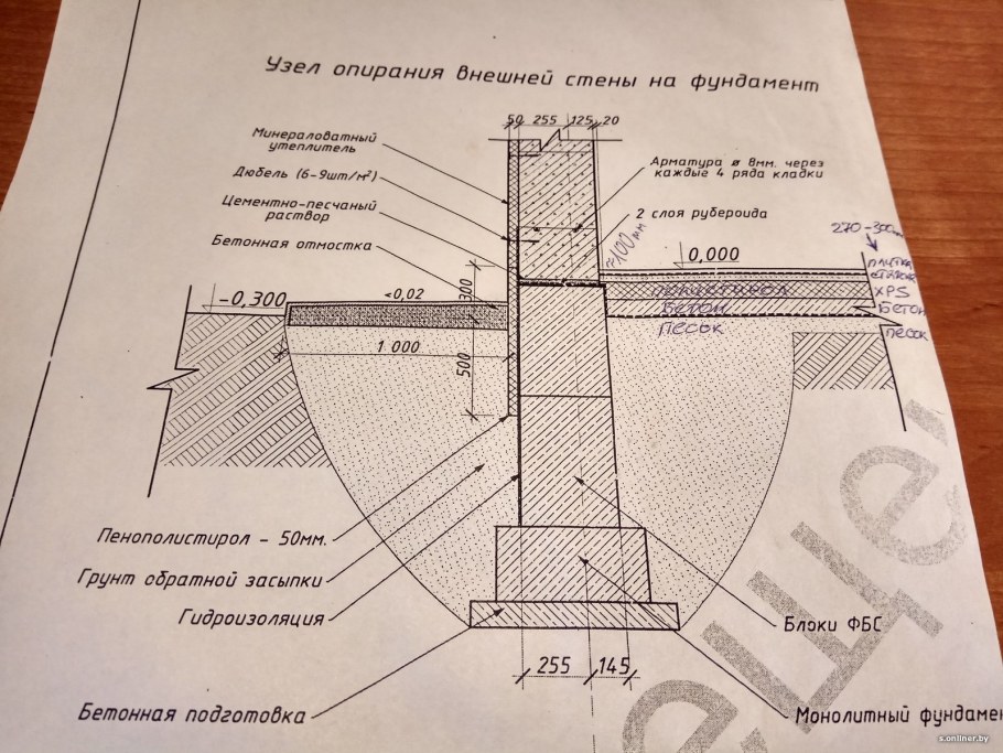 Узел отмостки чертеж