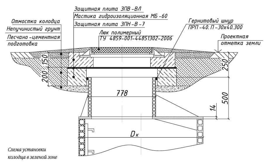 Утепленная отмостка пирог схема