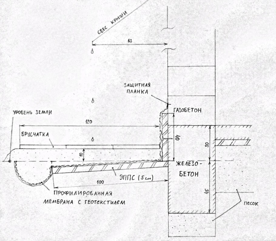 Отмостка из асфальтобетона чертеж