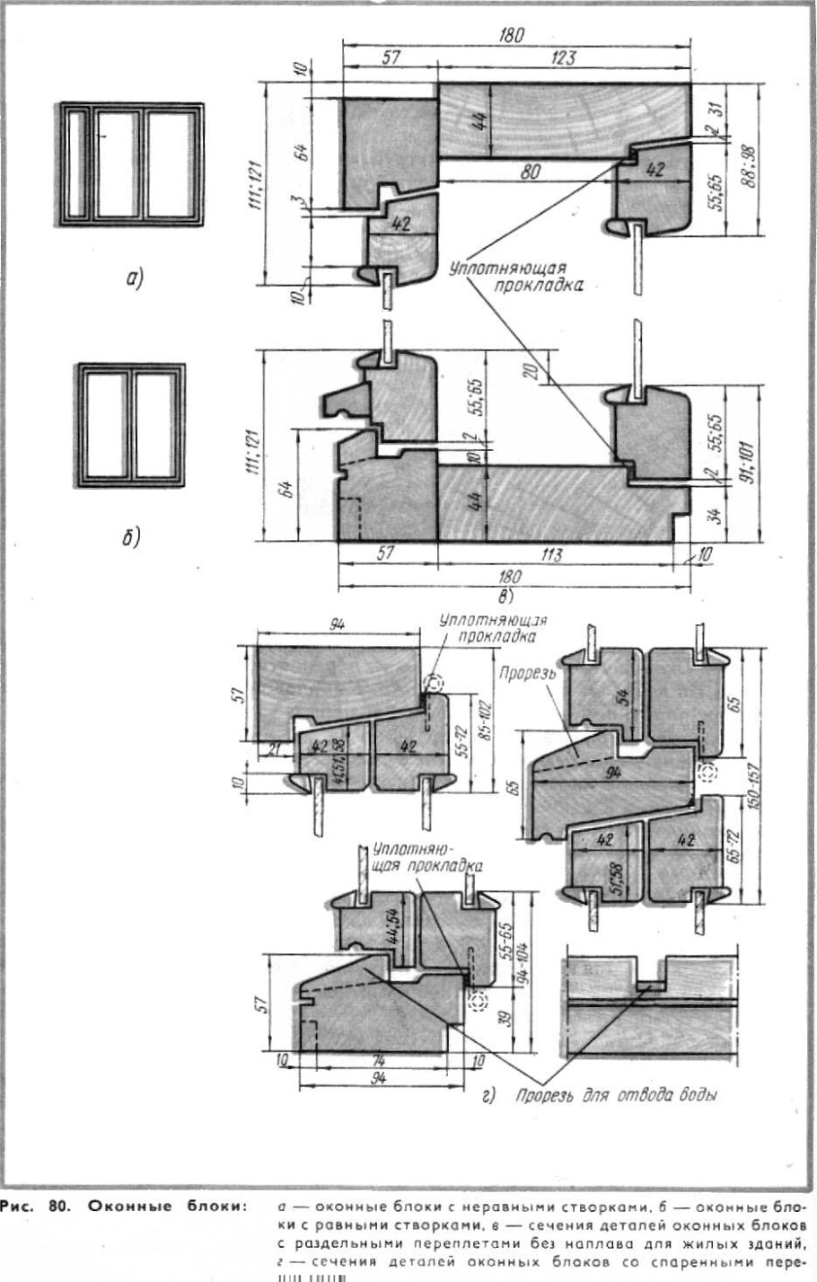 Деревянные пластиковые окна