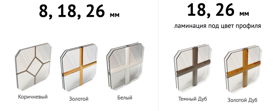 Узлы установки оконных блоков ПВХ чертеж