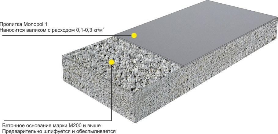 Наливной пол своими руками