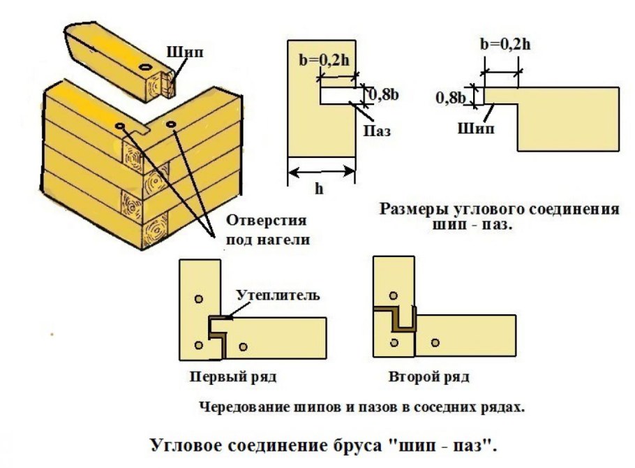 Соединение ласточкин хвост чертеж