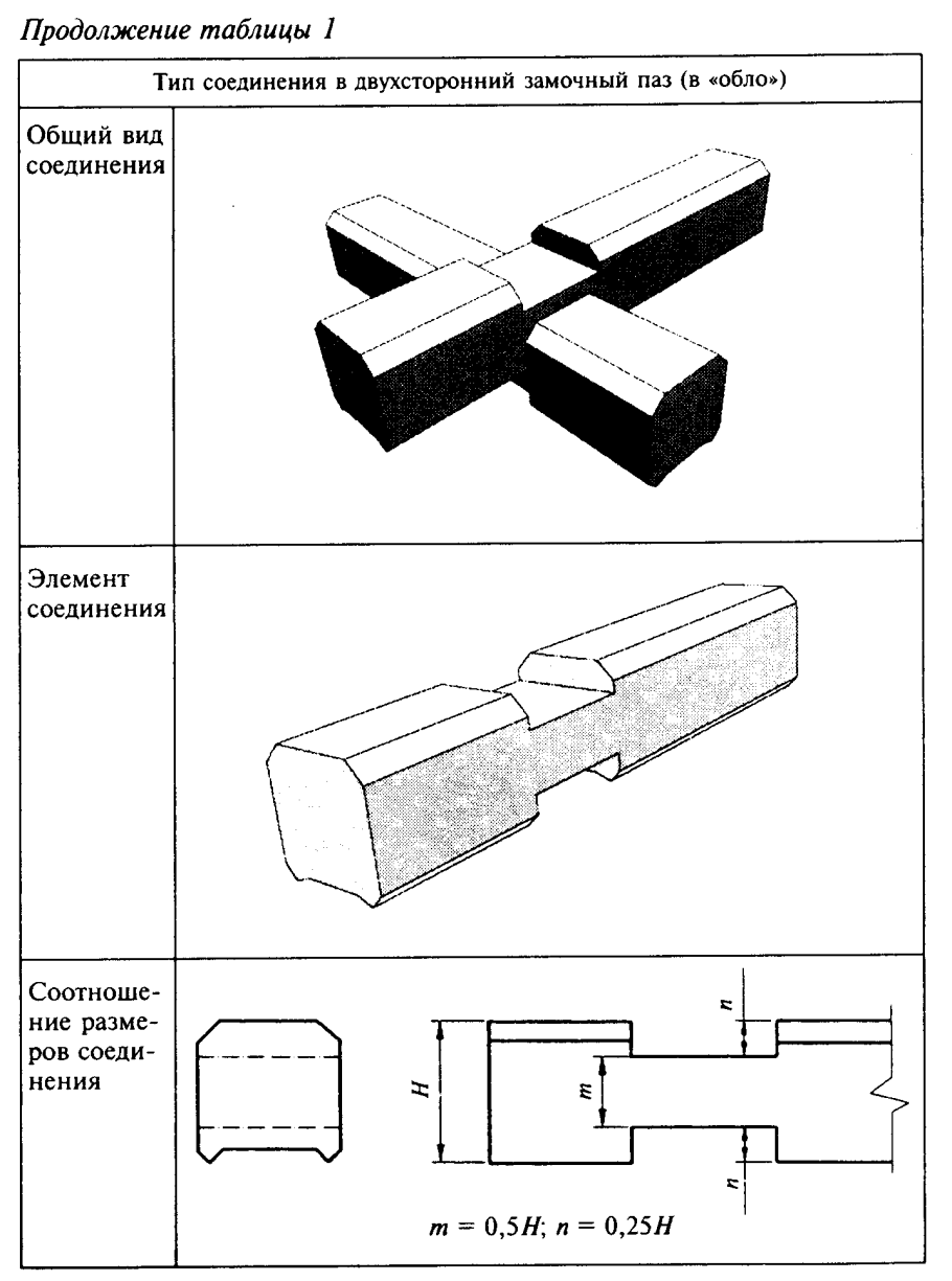Соединение деревянных балок по длинн