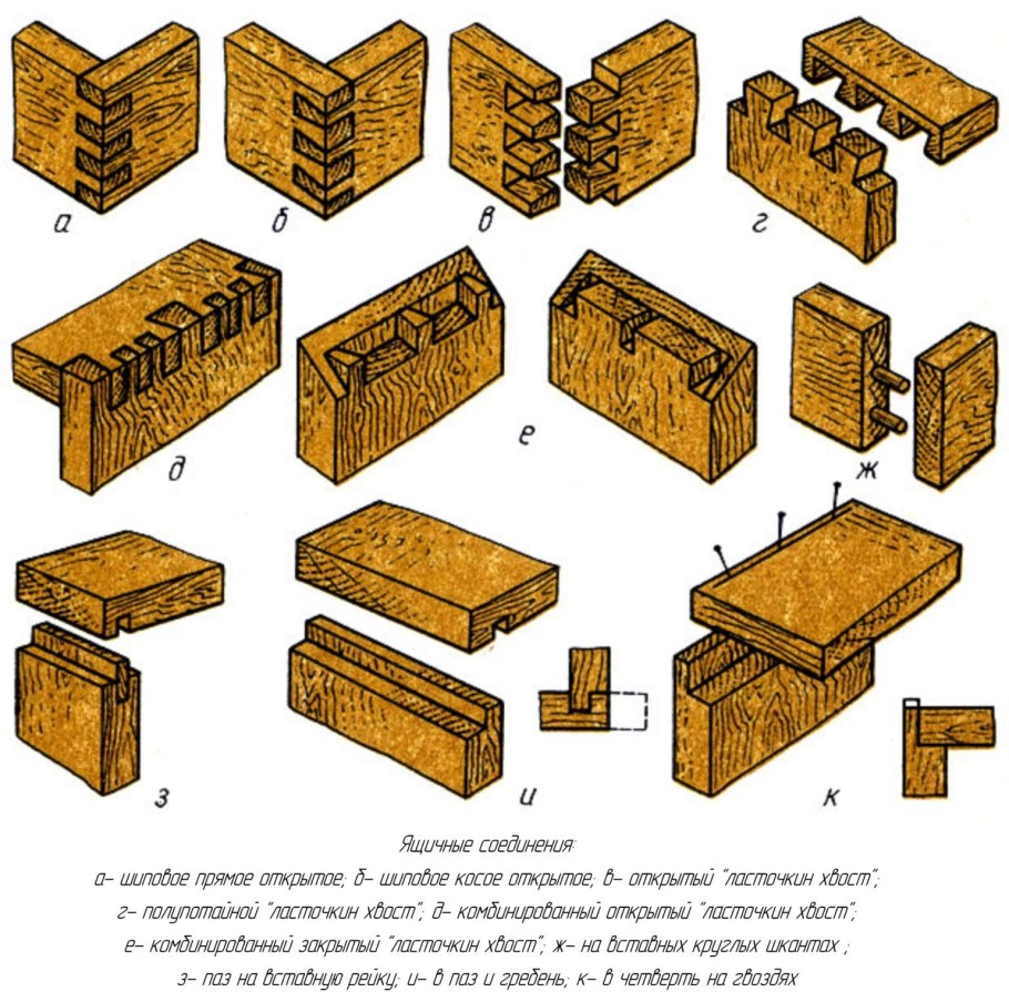 Фреза ласточкин хвост