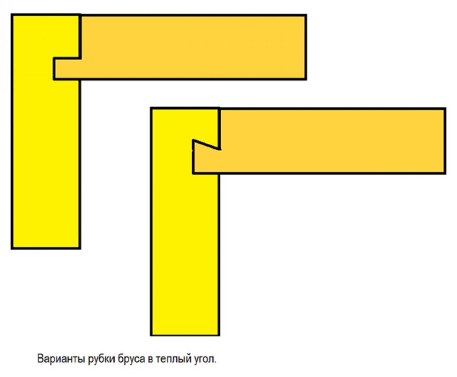 Столярные соединения древесины чертеж