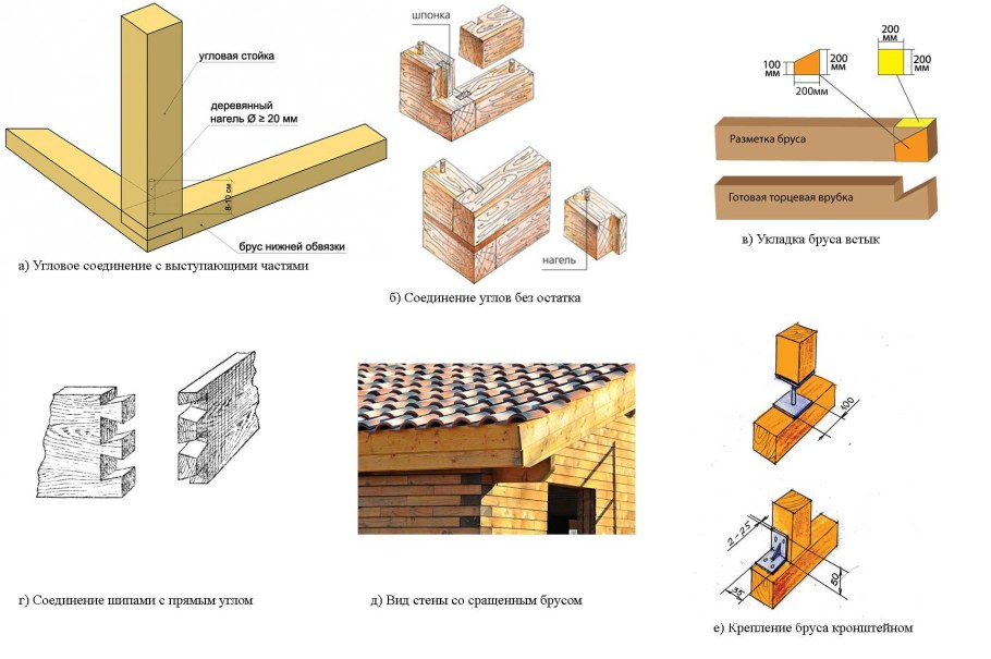 Шпонка деревянная ласточкин хвост