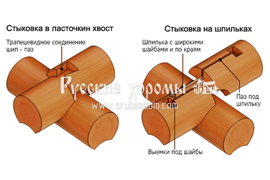 Технологическая карта соединения брусков