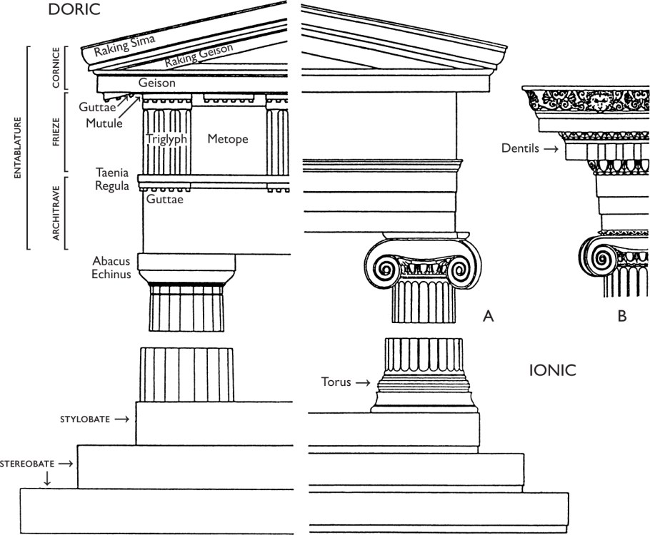 Храм Ники Аптерос схема ордера