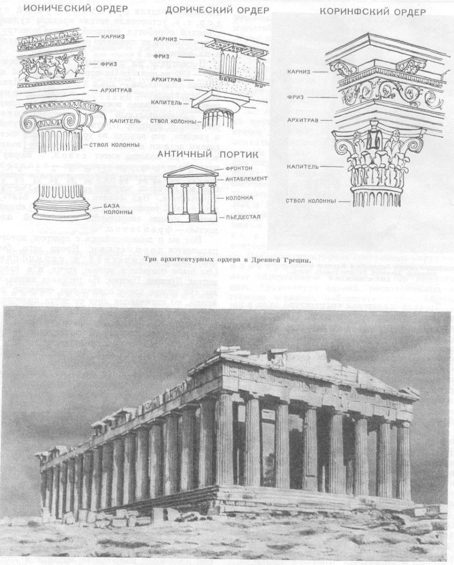 Ионический ордер храм Афины