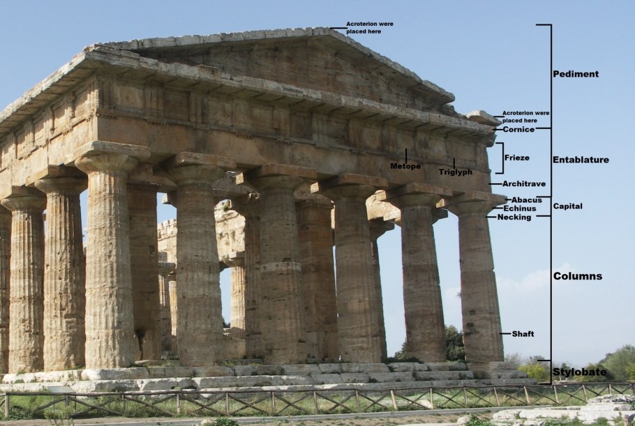 Храмы Ионического ордера древней Греции