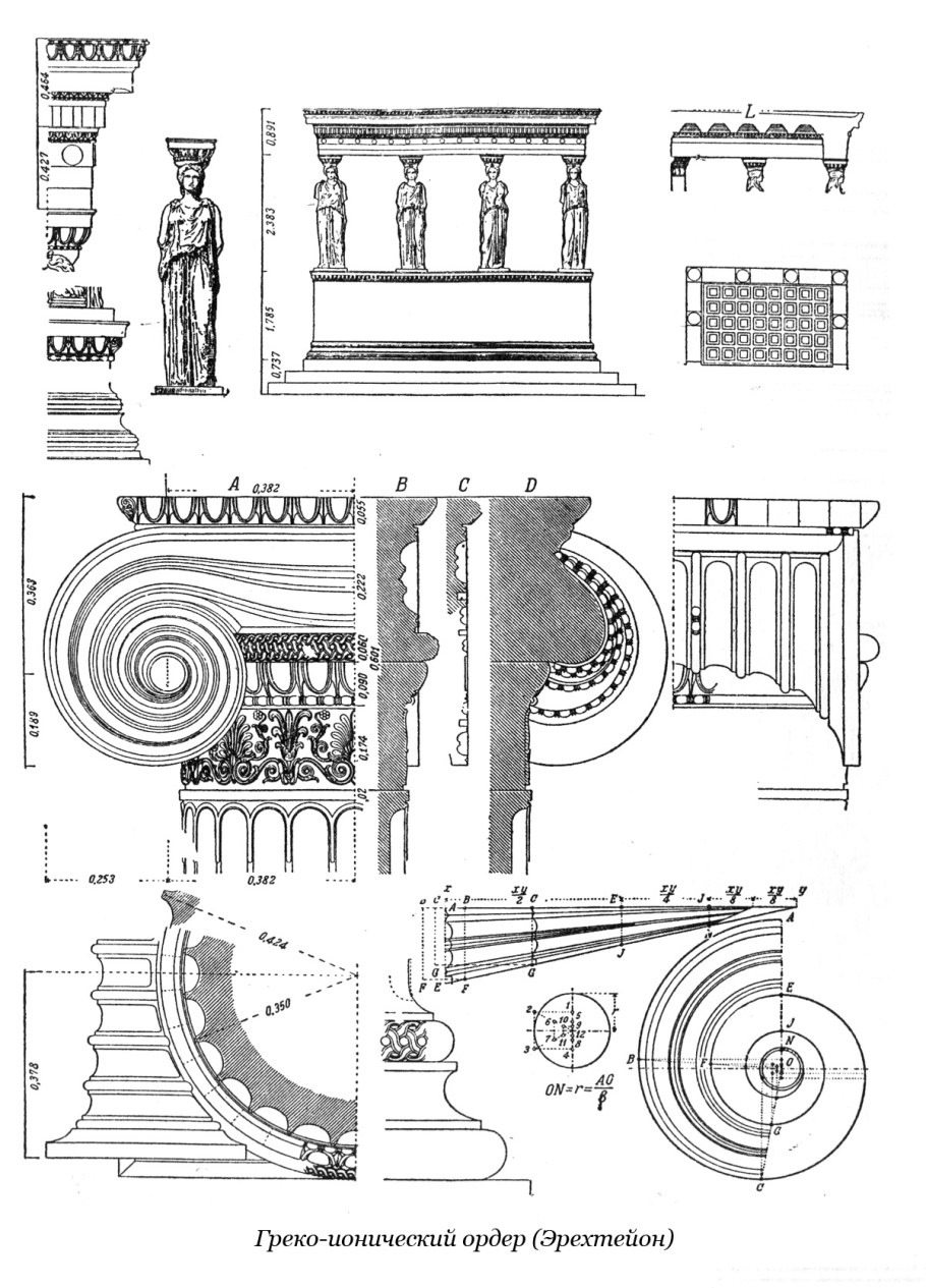 Ионический ордер Эрехтейон
