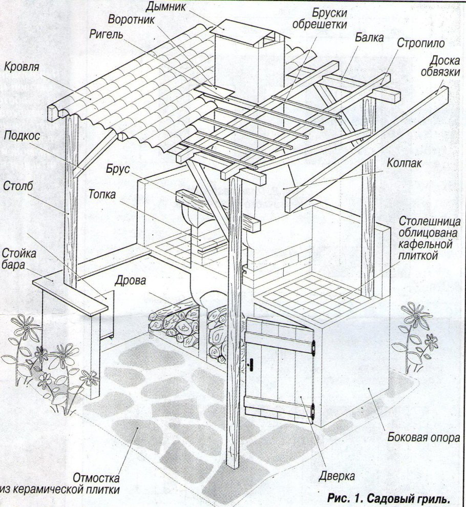 Зона барбекю с навесом