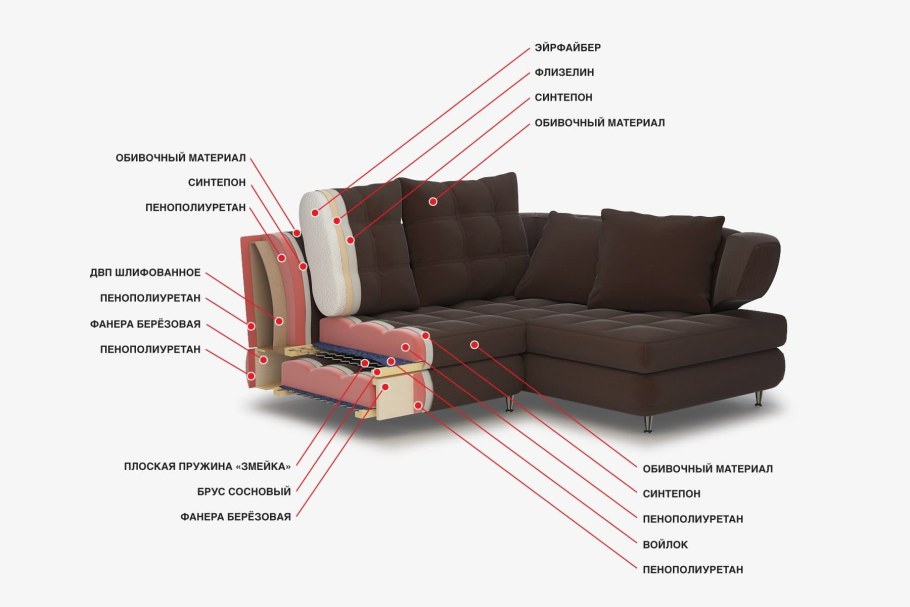 Механизм раскладки дивана Дельфин