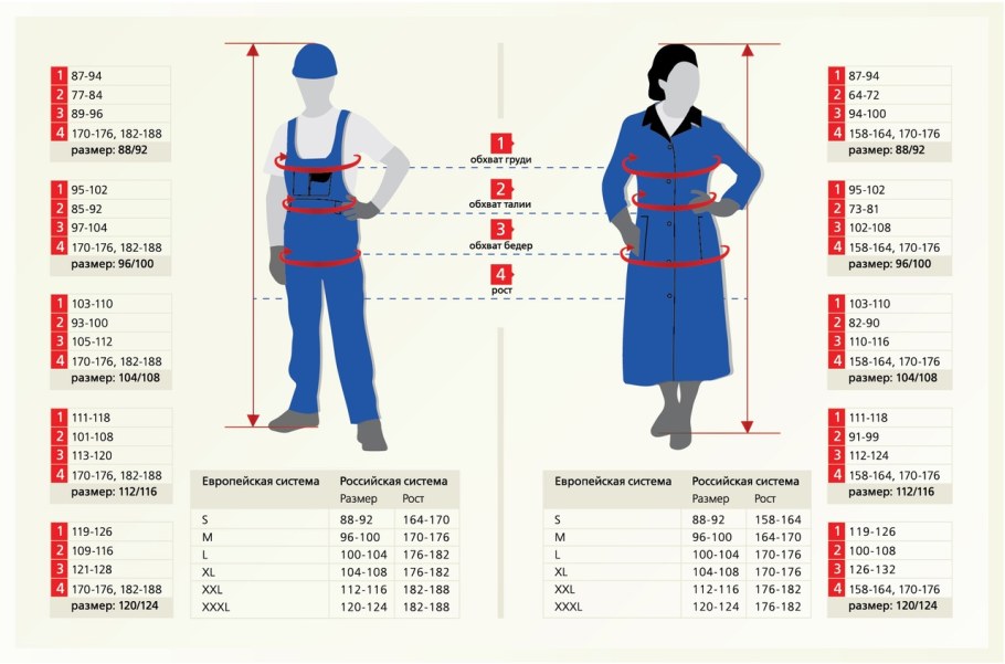 Размер спецодежды мужской таблица