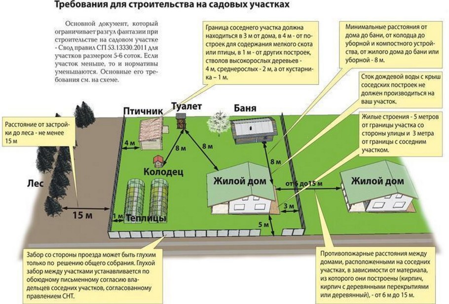 Чертежи дымовой трубы для газового котла