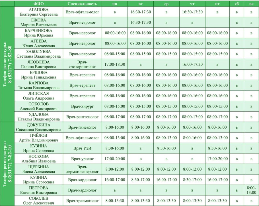 Г.Выкса детская поликлиника расписание приема врачей