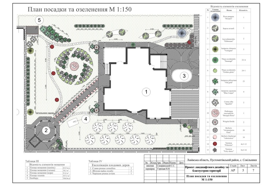 Экспликация элементов благоустройства