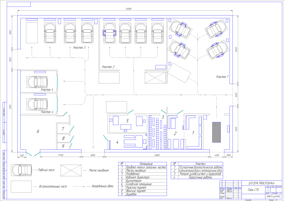 Схема станции технического обслуживания автомобилей