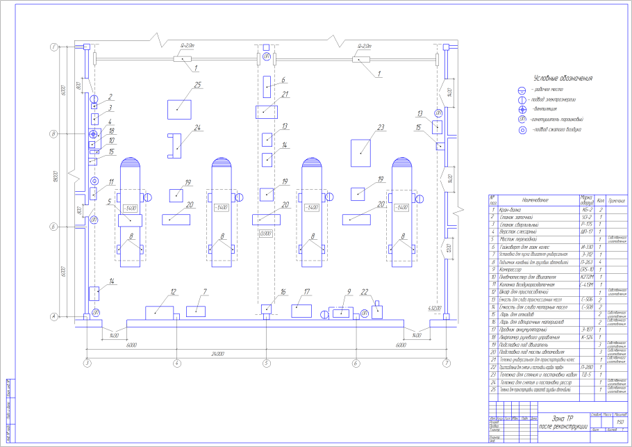 Схема зоны то АТП грузовых автомобилей