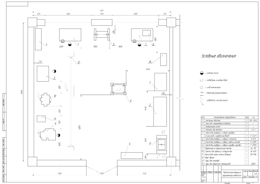 Планировка кузнечно-рессорного участка АТП