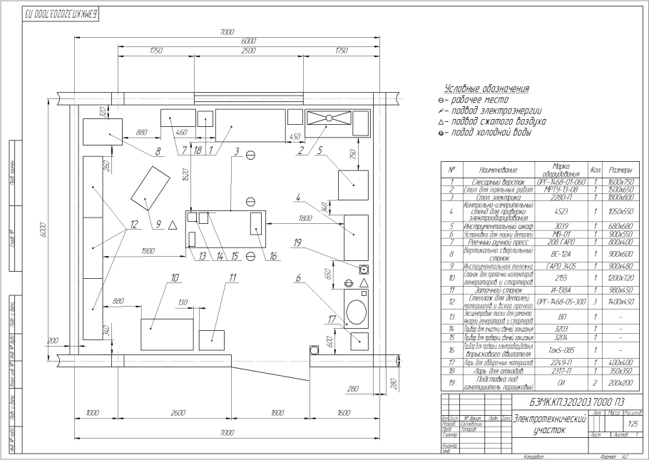 Чертеж электротехнического участка АТП