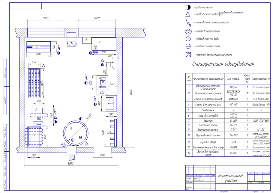 План шиномонтажного участка чертеж