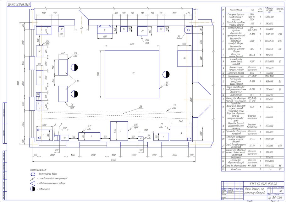 Участок по ремонту двигателей чертеж