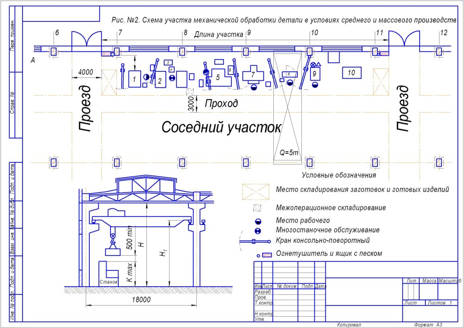 Планировка участка механической обработки детали чертеж