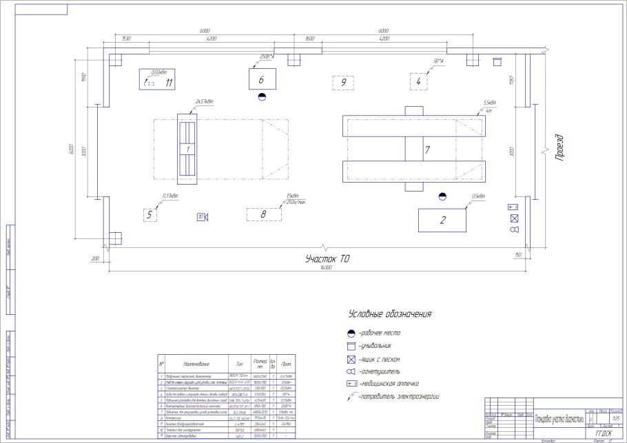 Схема участка диагностирования д-2 для грузовых автомобилей