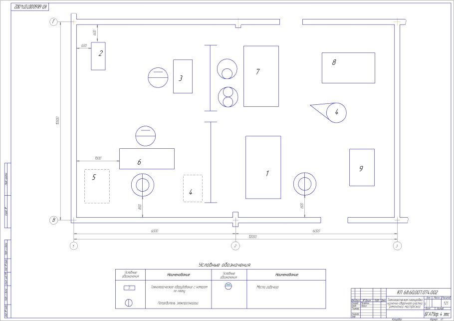Планировка участка детского сада
