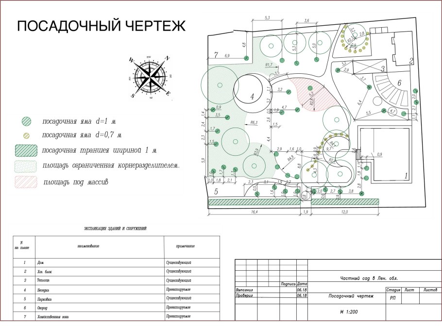 Разбивочно-посадочный чертеж озеленения