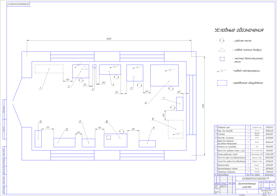 Чертеж план станции технического обслуживания