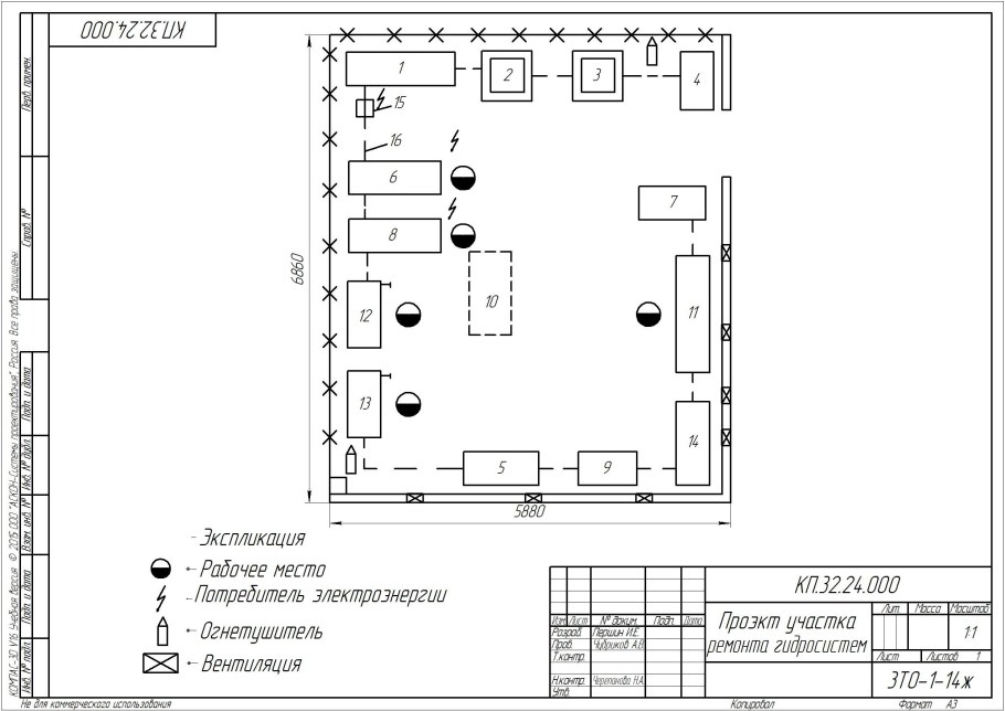 Экспликация ландшафтного дизайна участка