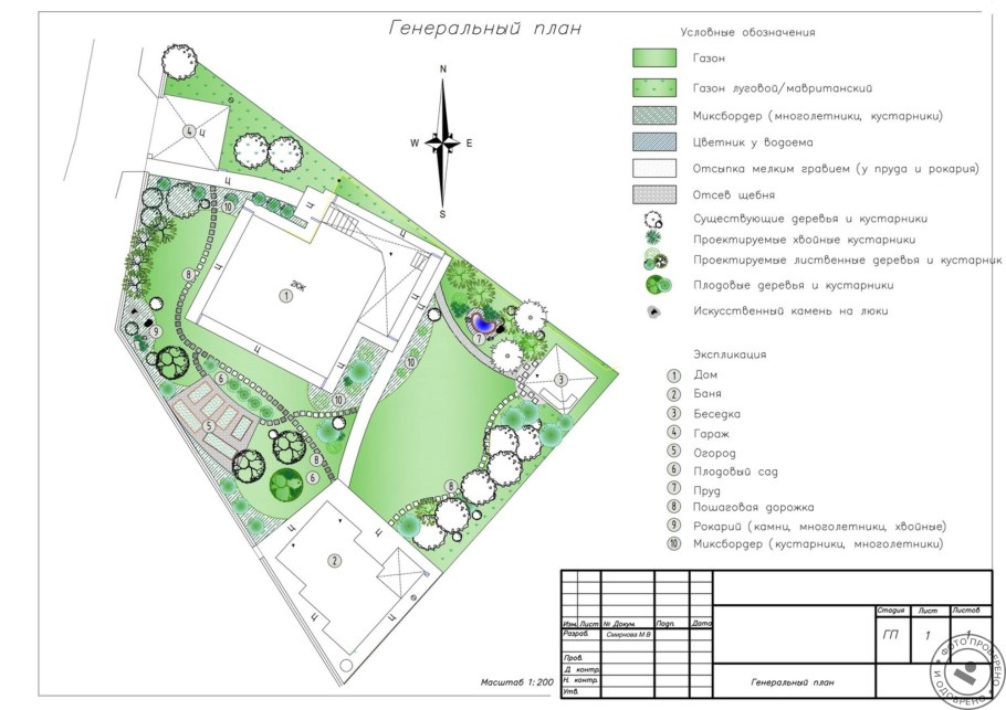 Чертеж слесарно механического участка АТП