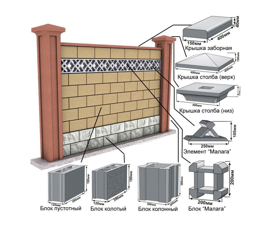 Забор из газобетона в частном доме
