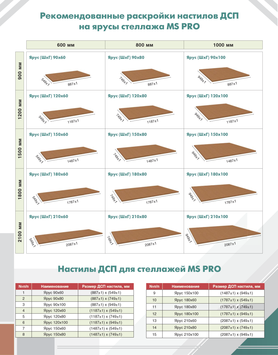 Размер листа ЛДСП 16 мм