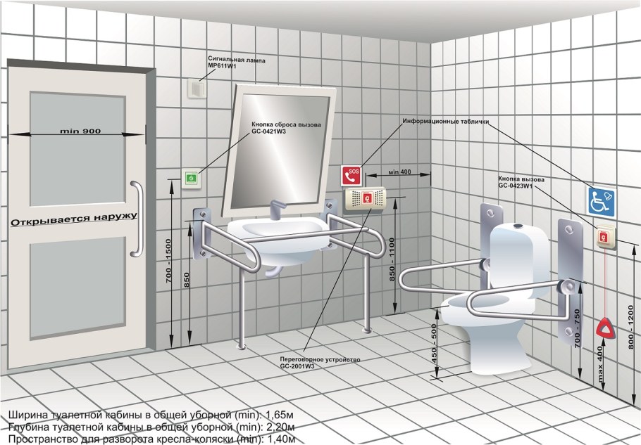 Кнопка вызова МГН В санузле высота установки