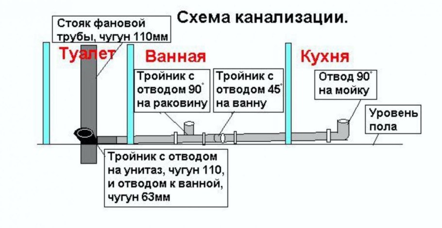 Недорогая отделка ванной