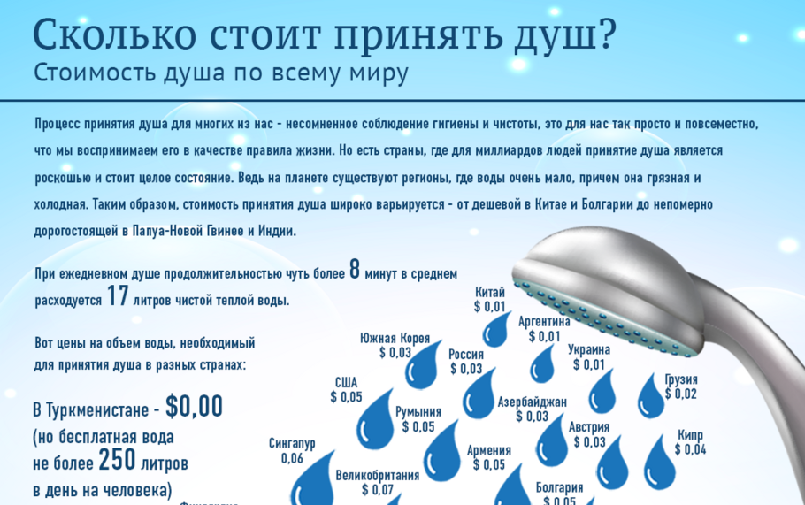 План уборки