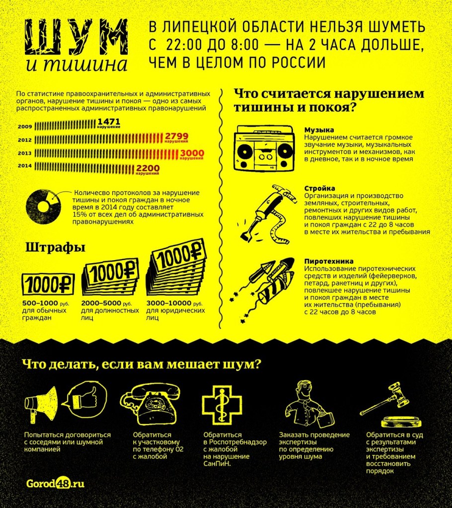 Штраф за нарушение шума в квартире