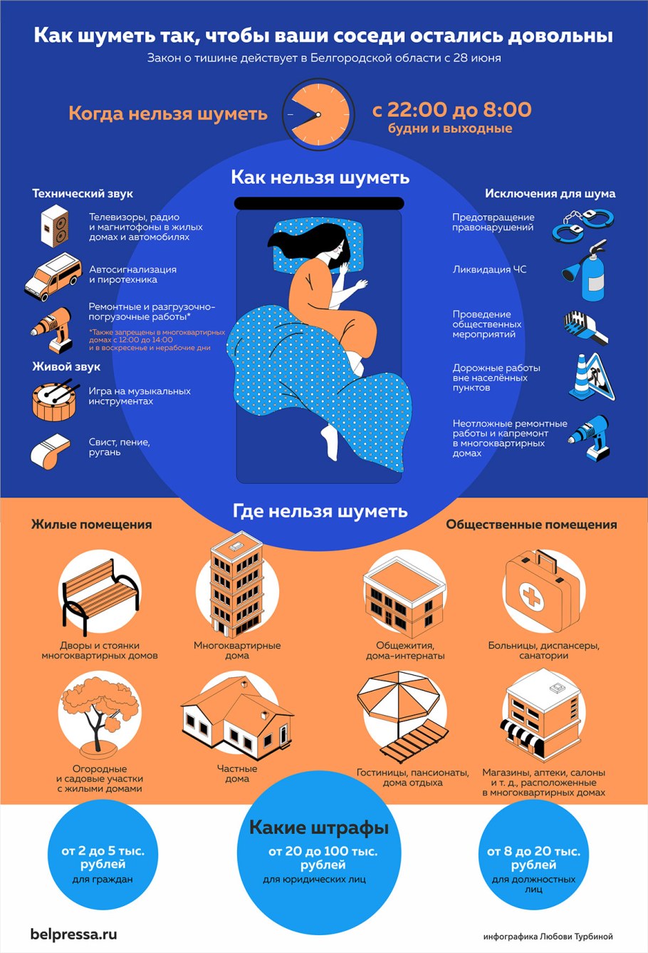 Когда нельзя шуметь