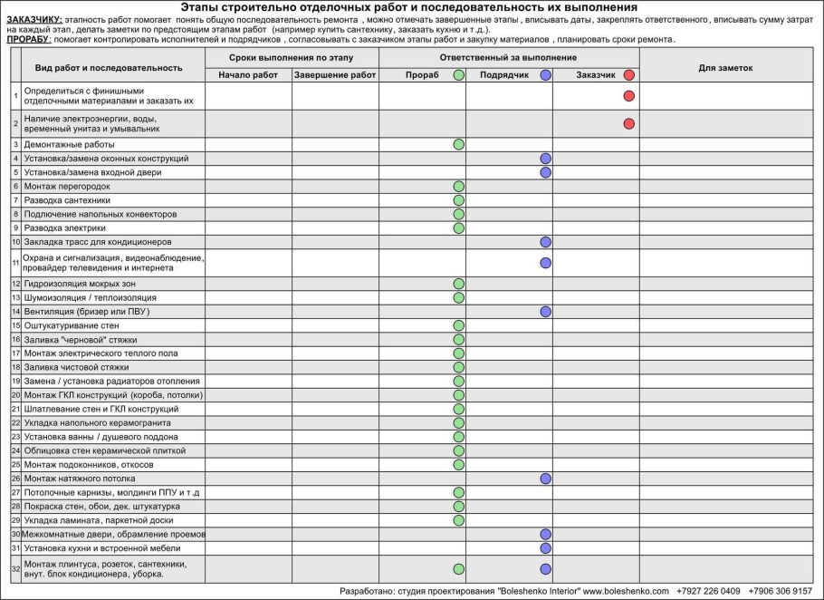 Черновая отделка квартиры