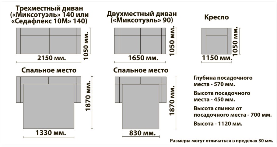 Трехместный диван Размеры